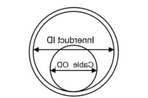 Diameter and Innerduct area ratios.