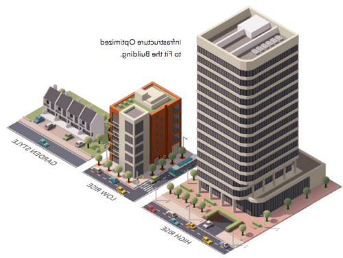 FTTX Building Optimized Fiber Infrastructure